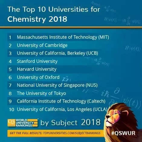 全球最新大學排名概覽，2018年榜單揭曉