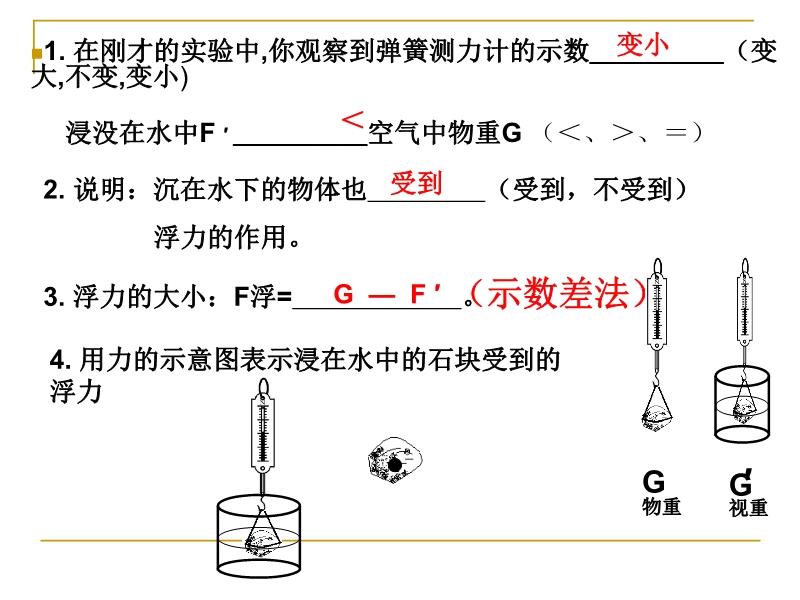 浮力研究的最新進(jìn)展與應(yīng)用公告