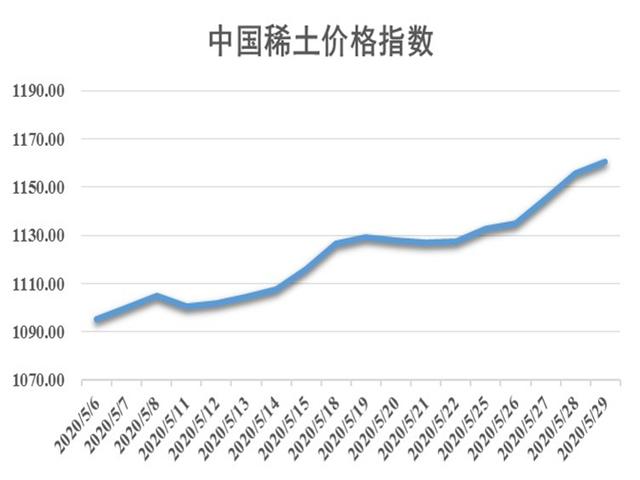 稀土價格動態，最新消息、影響因素與前景展望