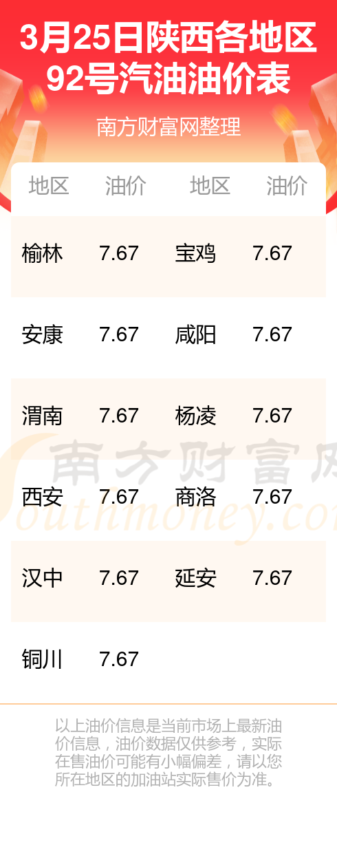 陜西油價調整最新動態，市場趨勢及影響深度解析