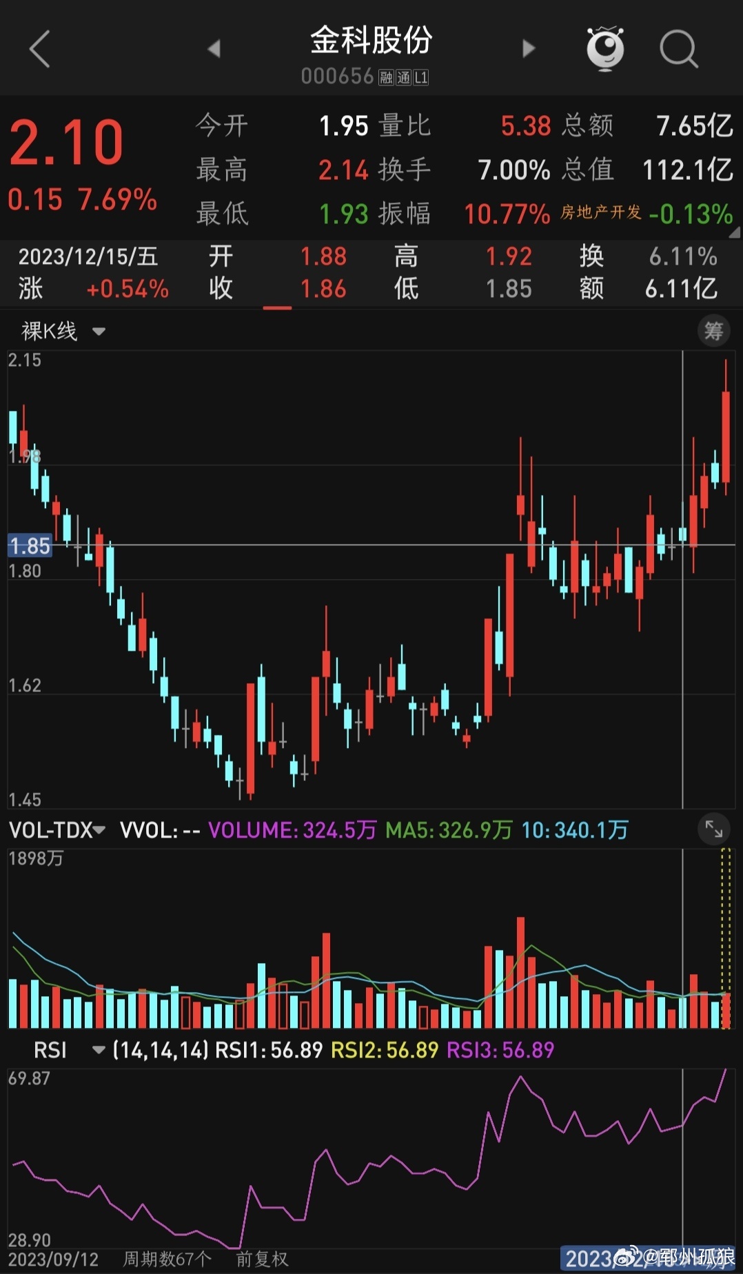 金科股票最新動態，行業趨勢與公司前景深度解析