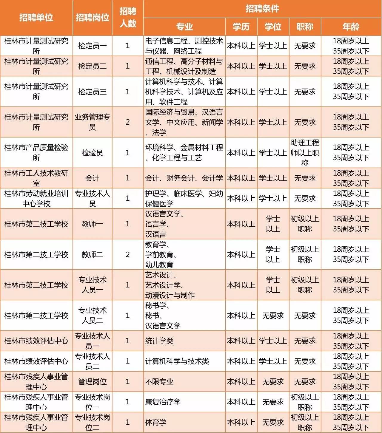 夢想與探索 第135頁