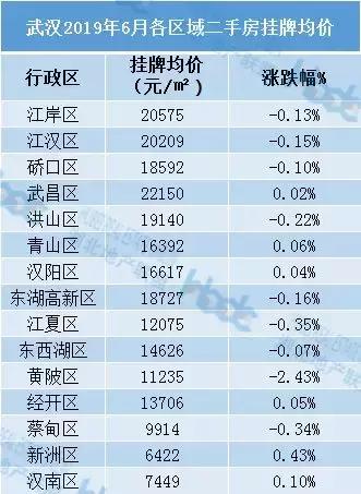 武漢二手房市場最新動態(tài)深度剖析