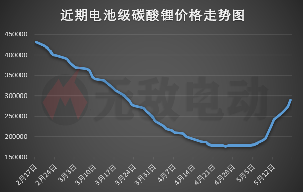 鋰價格最新行情今日深度解析