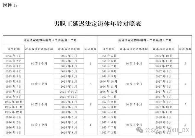 我國(guó)退休年齡最新規(guī)定，聚焦變革與未來(lái)展望（自2015年起）