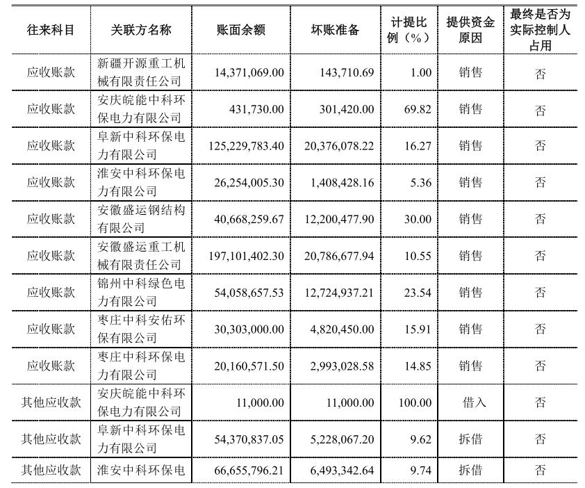 盛運環保引領行業變革，共創綠色未來最新動態