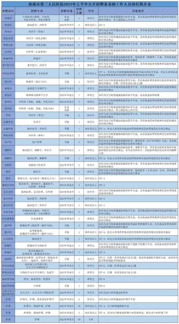 建湖招聘網(wǎng)最新職位招聘動態(tài)