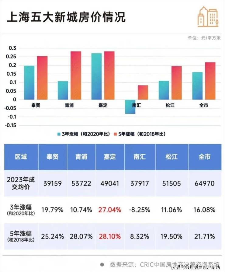 浦江鎮房價走勢揭秘，最新動態、市場趨勢與購房指南