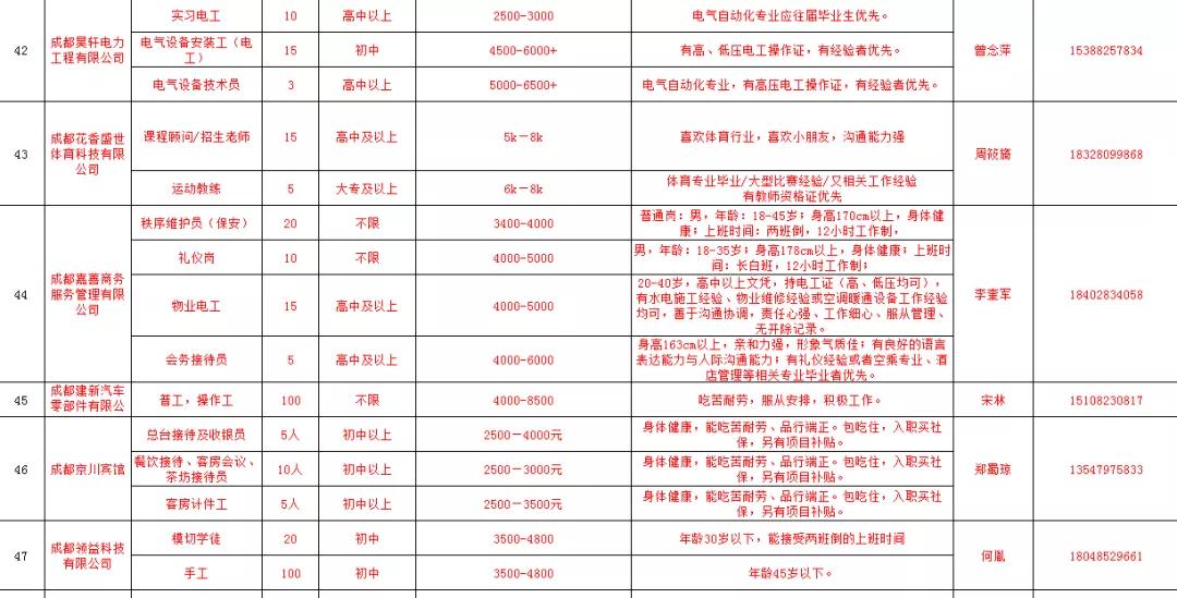 通江最新招聘信息全面匯總