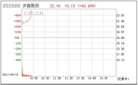 步森股份最新消息全面解讀與分析