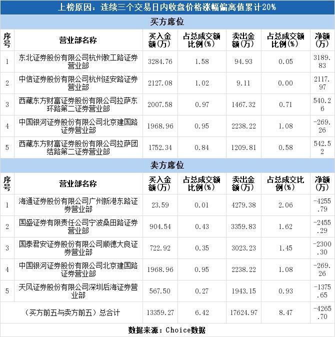 深賽格最新消息全面解讀