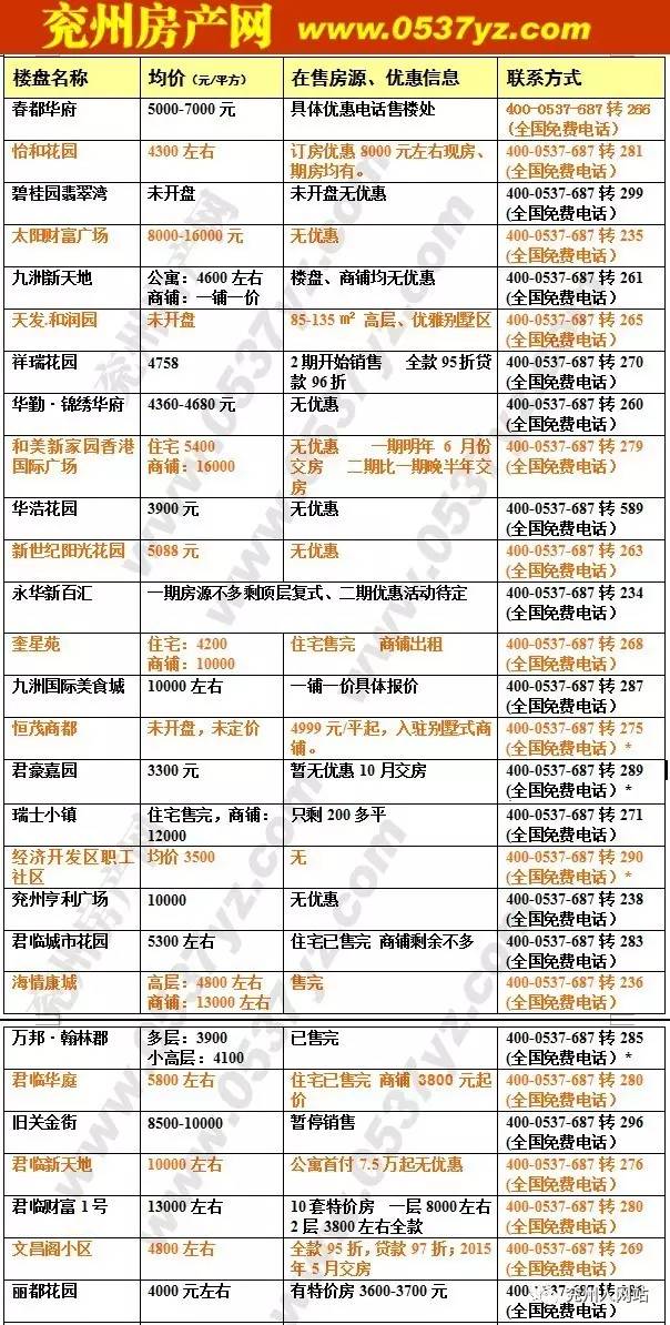 兗州最新招聘信息，職業發展的新天地探尋