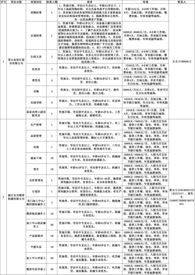 常山最新招工信息及其社會(huì)影響分析