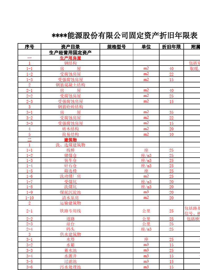 最新固定資產折舊年限對企業財務決策的影響及實際應用探討