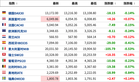 歐洲股市最新行情全面深度解析