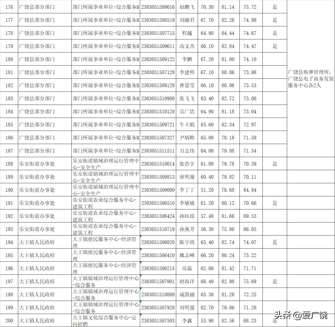 廣饒信息網最新招聘動態及其社會影響分析