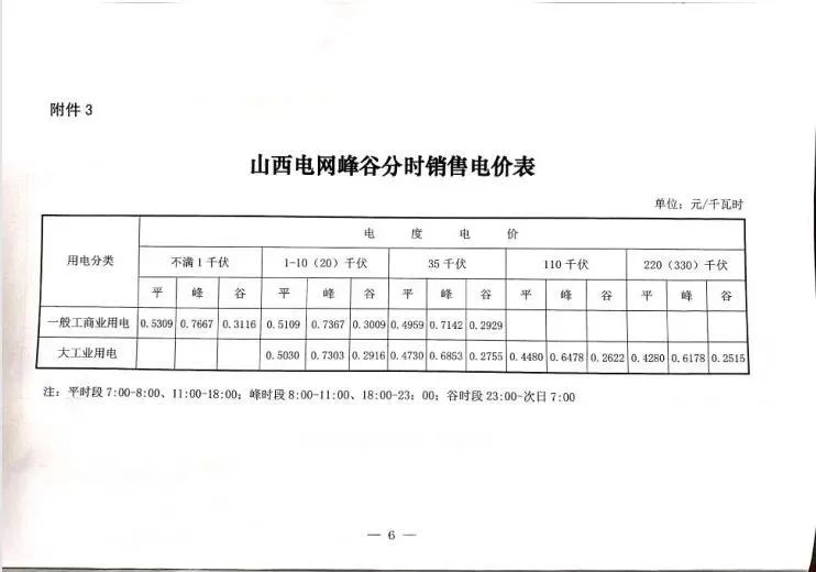 山西省最新電價政策及其影響解析