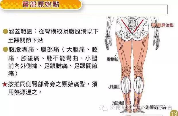 醫(yī)學新領域突破，原始點最新案例成功探索揭秘