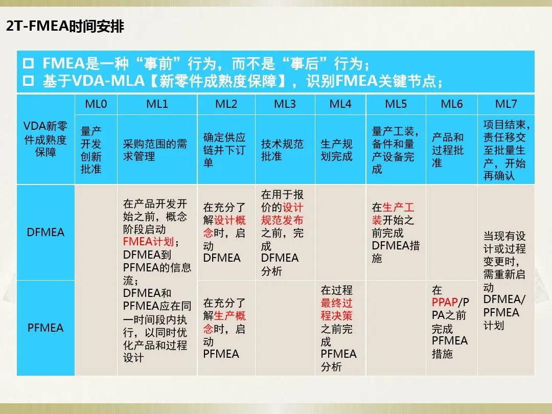 最新FMEA深入理解與實際應用指南