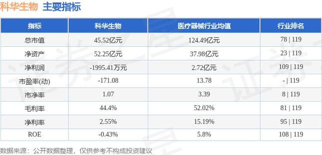 科華生物最新動態全面解讀