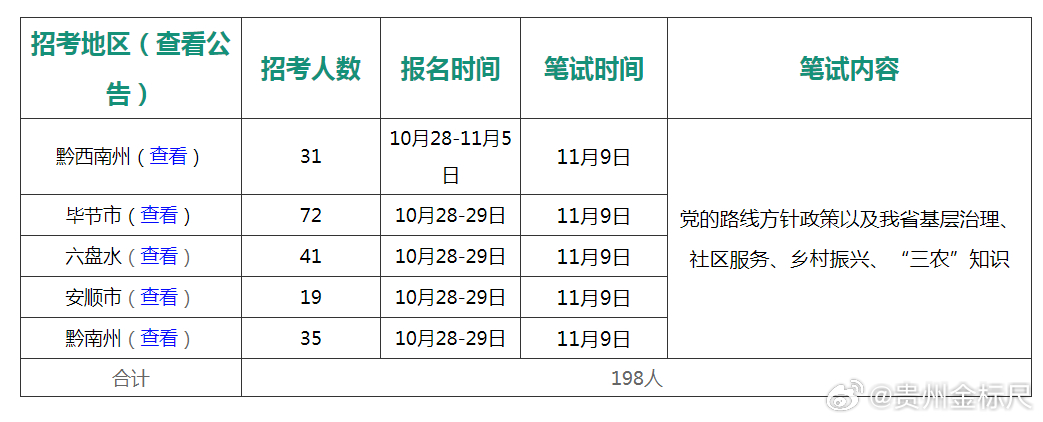 最新事業單位招考趨勢解析及備考策略建議