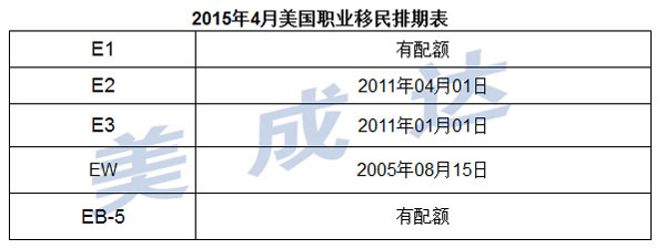 EB5排期更新消息，移民之路的新動態與挑戰解析