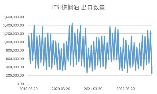 棕櫚期貨最新動態(tài)，市場走勢、影響因素與未來展望