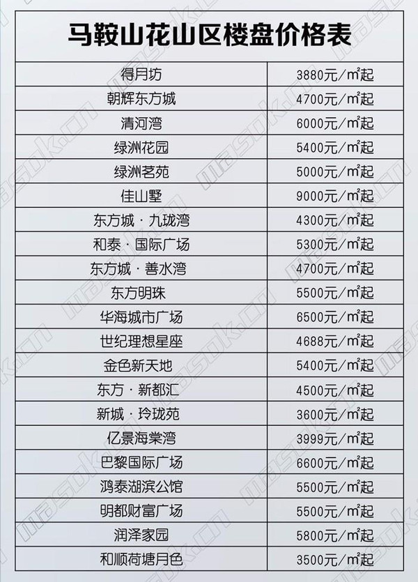 馬鞍山最新房價表揭示市場動態(tài)