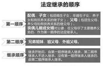 遺產繼承法最新規定及其深遠影響