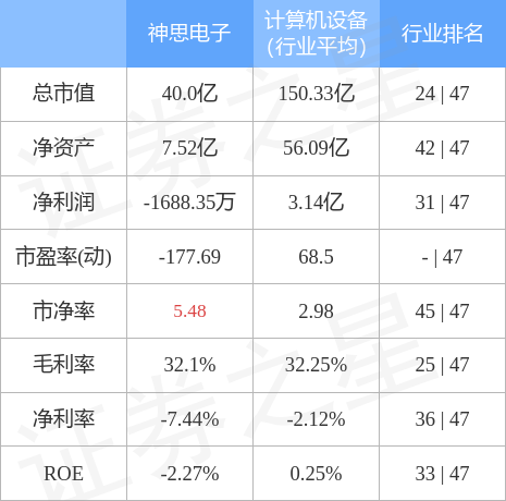 神思電子最新動態全面解析