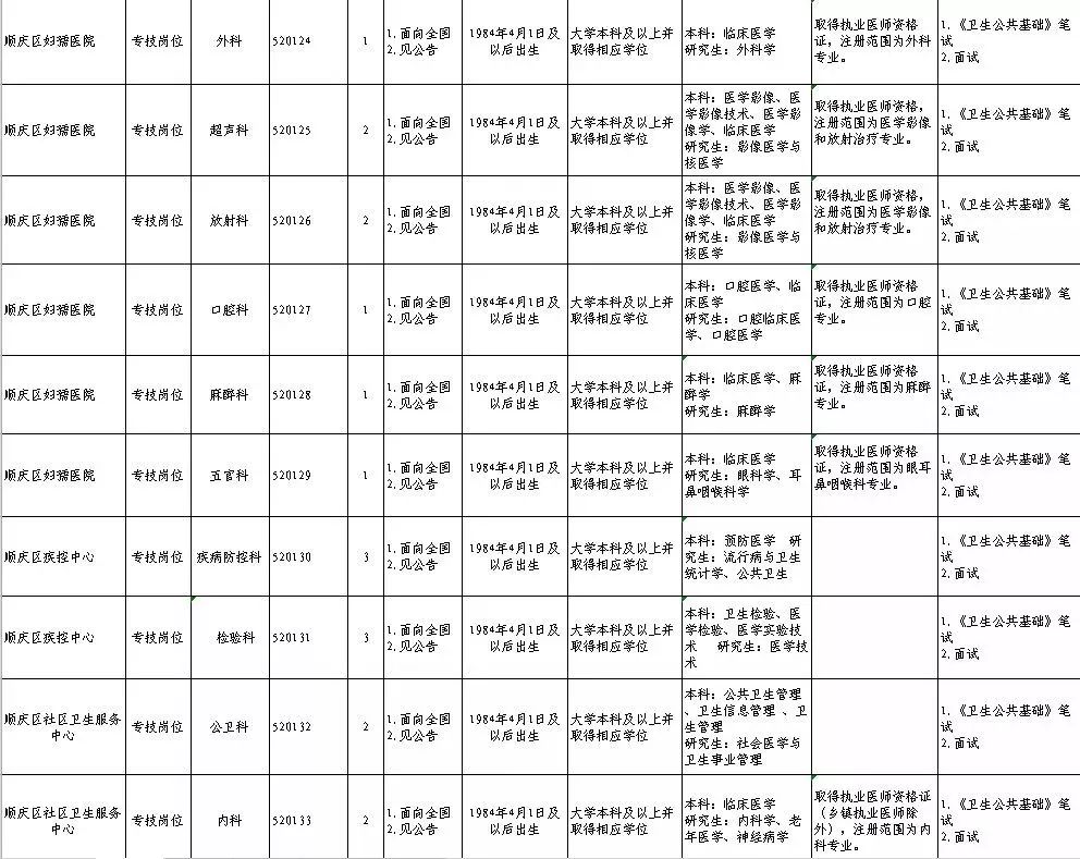 南充求職招聘最新動態(tài)及人才市場的繁榮景象