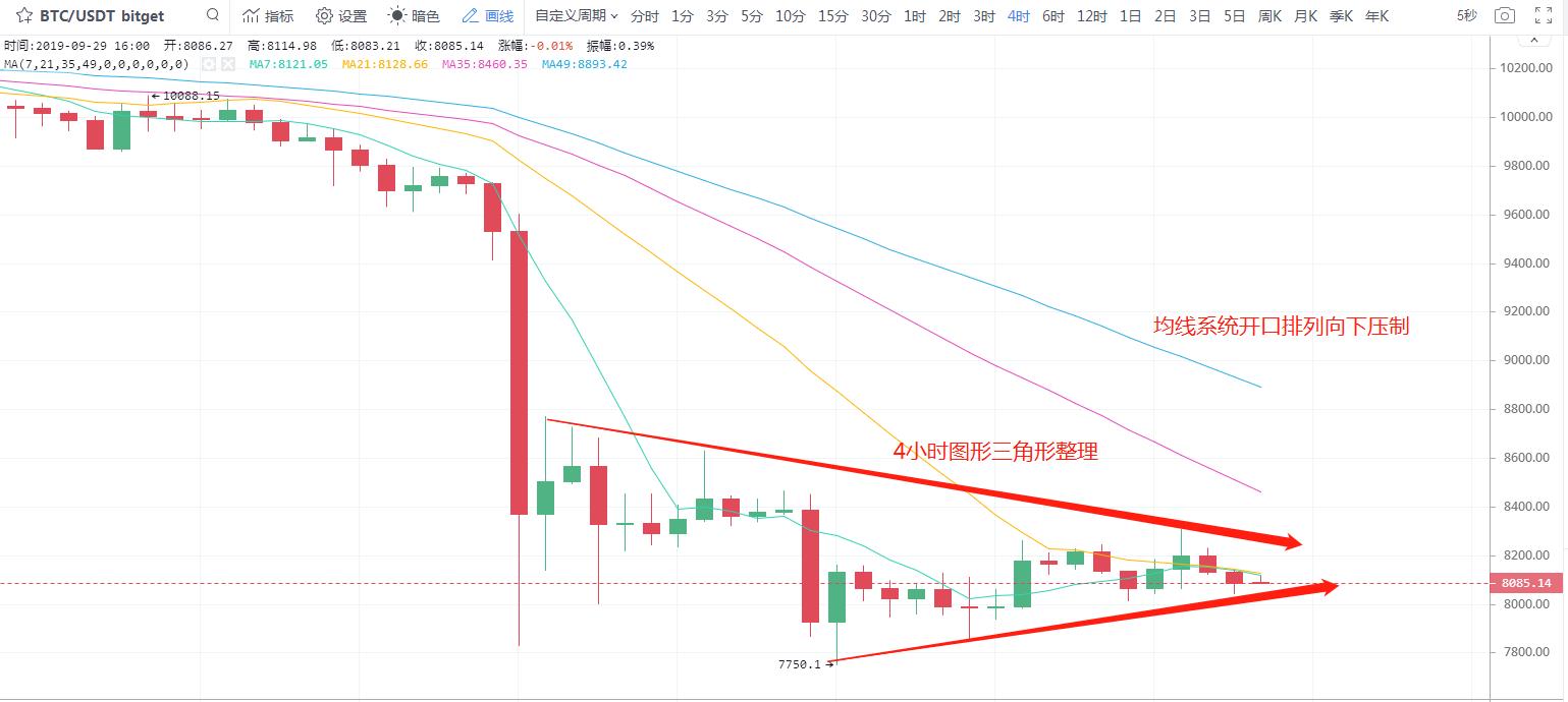 比特幣行情走勢最新分析與展望，未來趨勢展望及投資建議