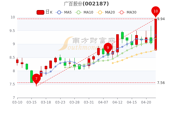 廣百股份最新動(dòng)態(tài)全面解讀