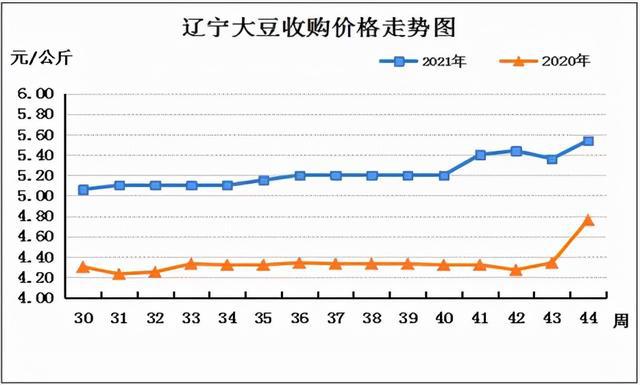 大豆行情最新價格走勢解析