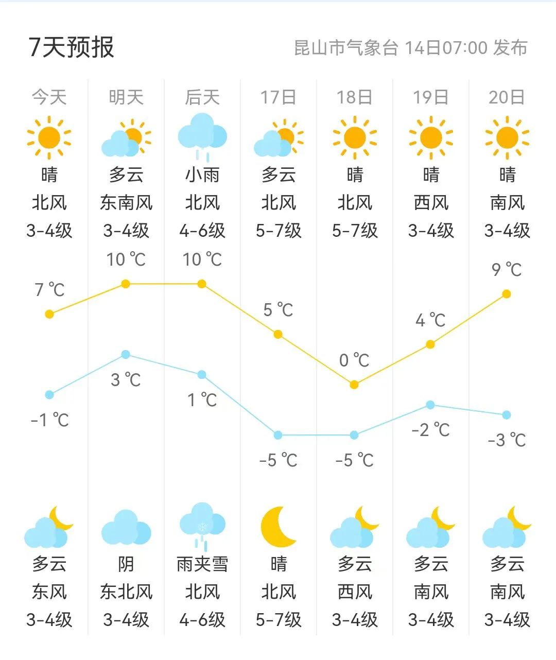 昆山天氣預報更新，氣象變化及未來展望