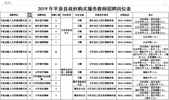 平原縣最新招聘信息總覽