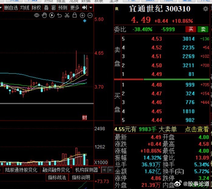 宜通世紀引領數字化轉型，全方位通信解決方案重磅發布