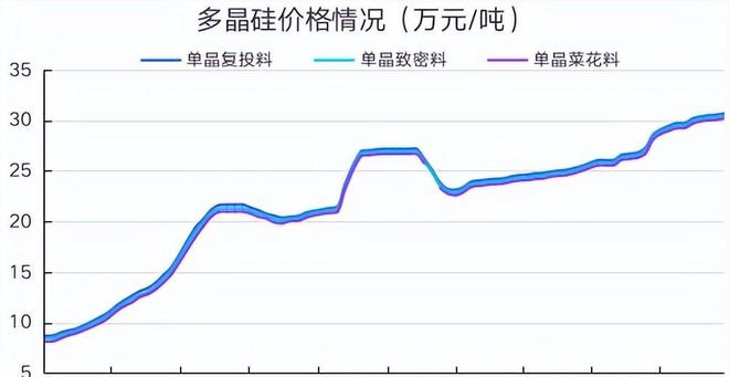 最新硅料價格走勢與市場影響深度解析