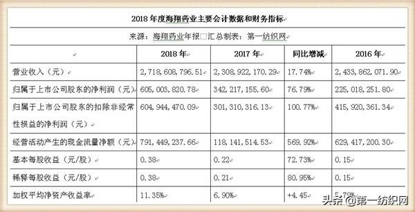 海翔藥業(yè)最新消息全面解讀