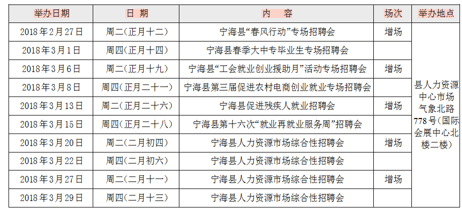 寧國論壇最新招聘動態及其區域影響分析