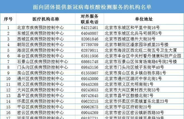 北京核酸檢測(cè)最新費(fèi)用解析