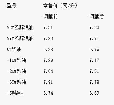 生活和 第105頁