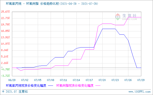 環氧氯丙烷最新價格動態與市場趨勢深度解析