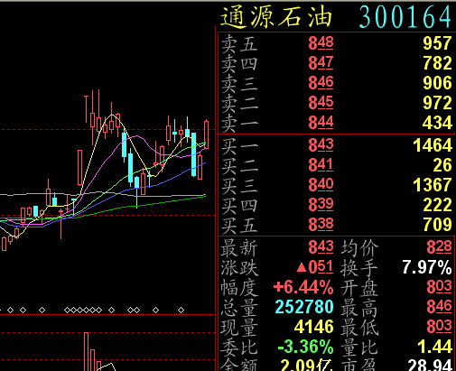 通源石油引領行業變革，開啟能源新紀元