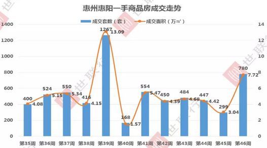 惠陽樓市最新動態(tài)，市場趨勢、政策影響與未來展望