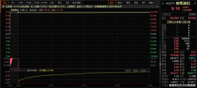 奧維通信引領(lǐng)行業(yè)變革，開啟未來通信新篇章，最新消息揭秘