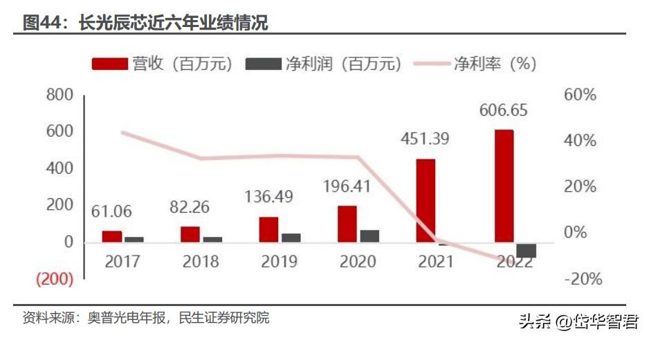 直播 第113頁