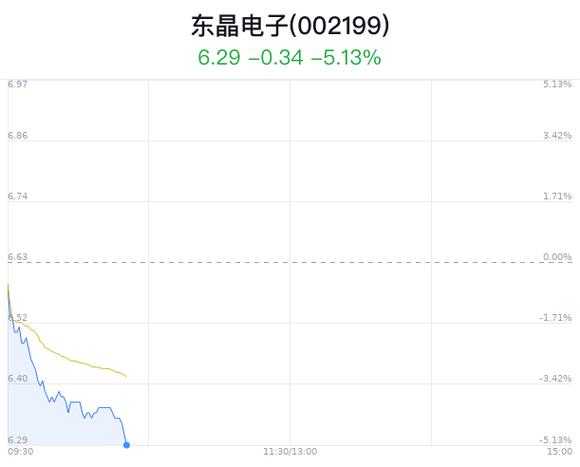 東晶電子引領(lǐng)行業(yè)變革，塑造未來科技格局的新動態(tài)