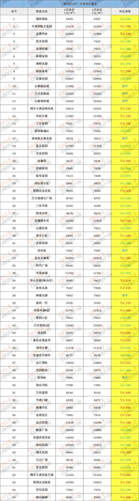 蚌埠市房價最新動態，市場走勢分析與購房指南