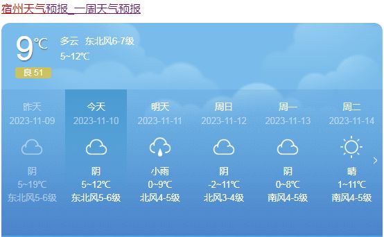 宿州最新天氣預報信息